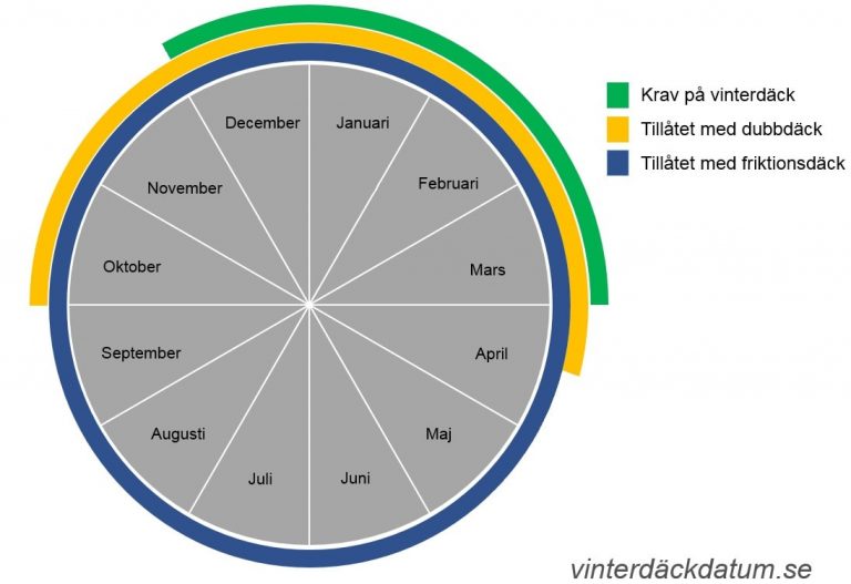 Vinterdäck datum 2021 ️ Stor guide VinterdäckDatum.se